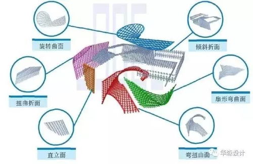 建筑技術(shù)在兩館項(xiàng)目中的交流總結(jié)