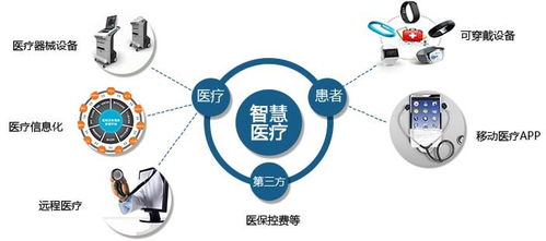浙江推進智慧醫(yī)療服務(wù) 小生優(yōu)服技術(shù)咨詢助力醫(yī)療升級