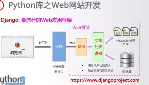 Python生態概覽（二） 網絡爬蟲、Web信息提取與網站開發