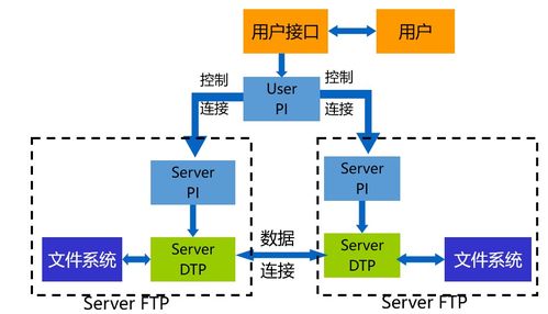 計算機網(wǎng)絡(luò)第2章 應(yīng)用層與技術(shù)轉(zhuǎn)讓